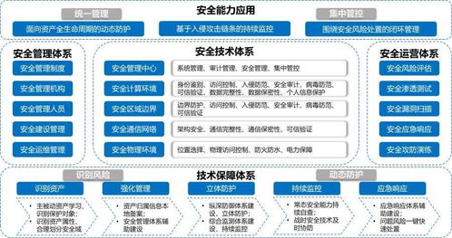 盛邦安全携两款新品亮相2020中国网络安全等级保护和关键信息基础设施保护大会，聚焦网络与信息安全软件开发新趋势