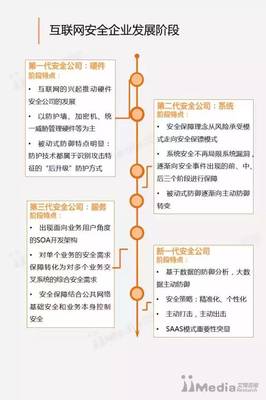 2016-2017中国互联网安全行业研究报告 网络与信息安全软件开发深度解析